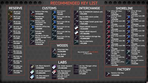 Based on your country and provider, that may or may not be possible, and may cost extra. . Tarkov symbols top right